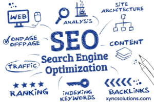 Xynco Solutions - "best seo company near me" "technology and innovation" "software service company" "energy and sustainability" "solar energy services" "business solutions" "solar energy services Pakistan" "website development" "SEO services"