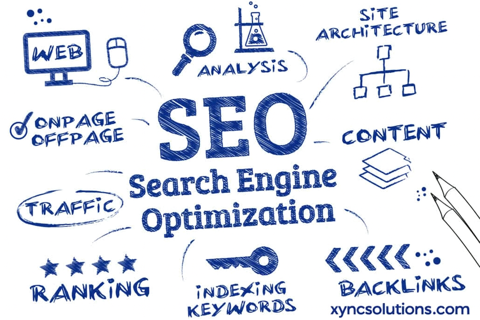 SEO in 2025 xyncosolutions