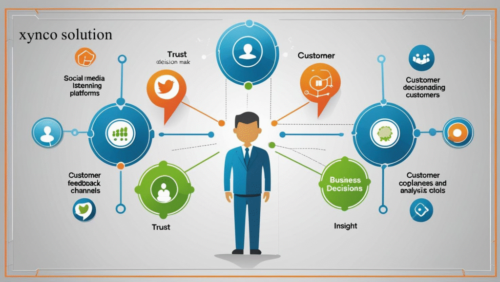 The Role of Social Listening in Understanding Your Customers
