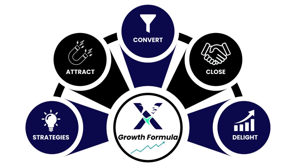 Xynco Solutions - "best seo company near me" "technology and innovation" "software service company" "energy and sustainability" "solar energy services" "business solutions" "solar energy services Pakistan" "website development" "SEO services"