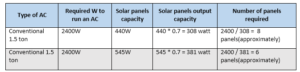 table of Conventional-Non-inverter-1.5-ton-A.pn