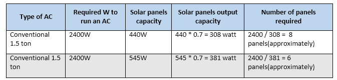 table of Conventional-Non-inverter-1.5-ton-A.pn